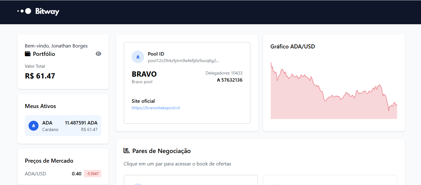 Dashboard da Bitway